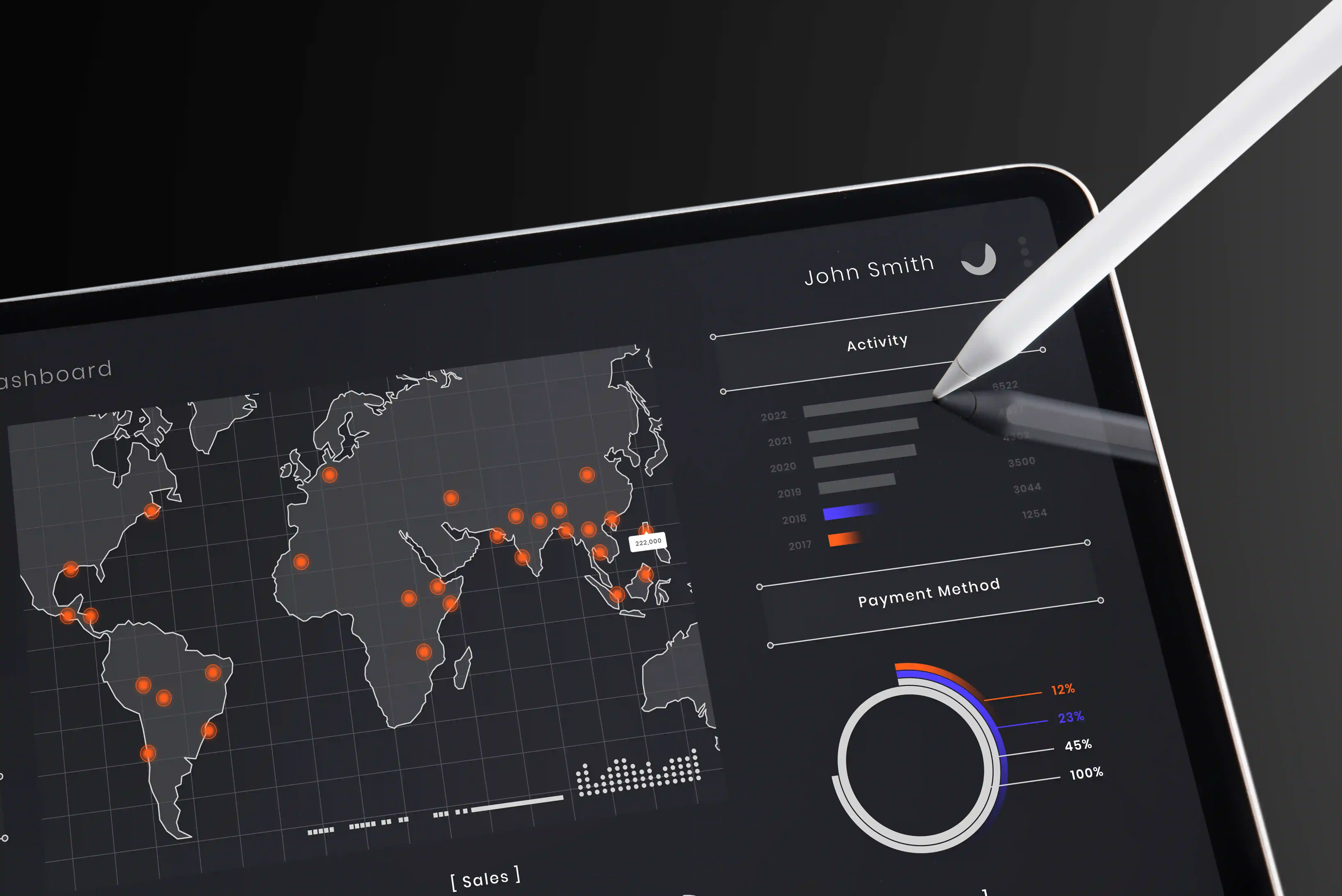AI-enhanced business dashboard